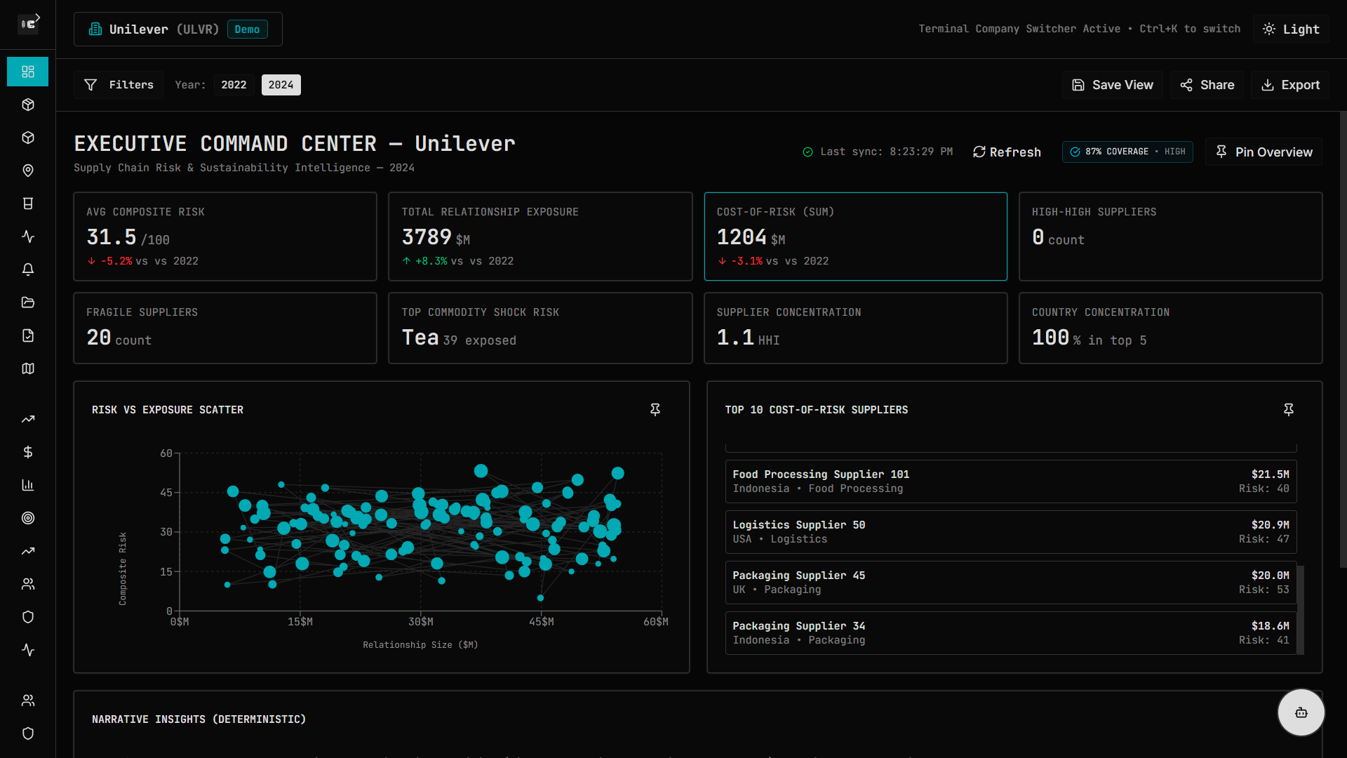 Arafion Internal Demo - Intelligence Console