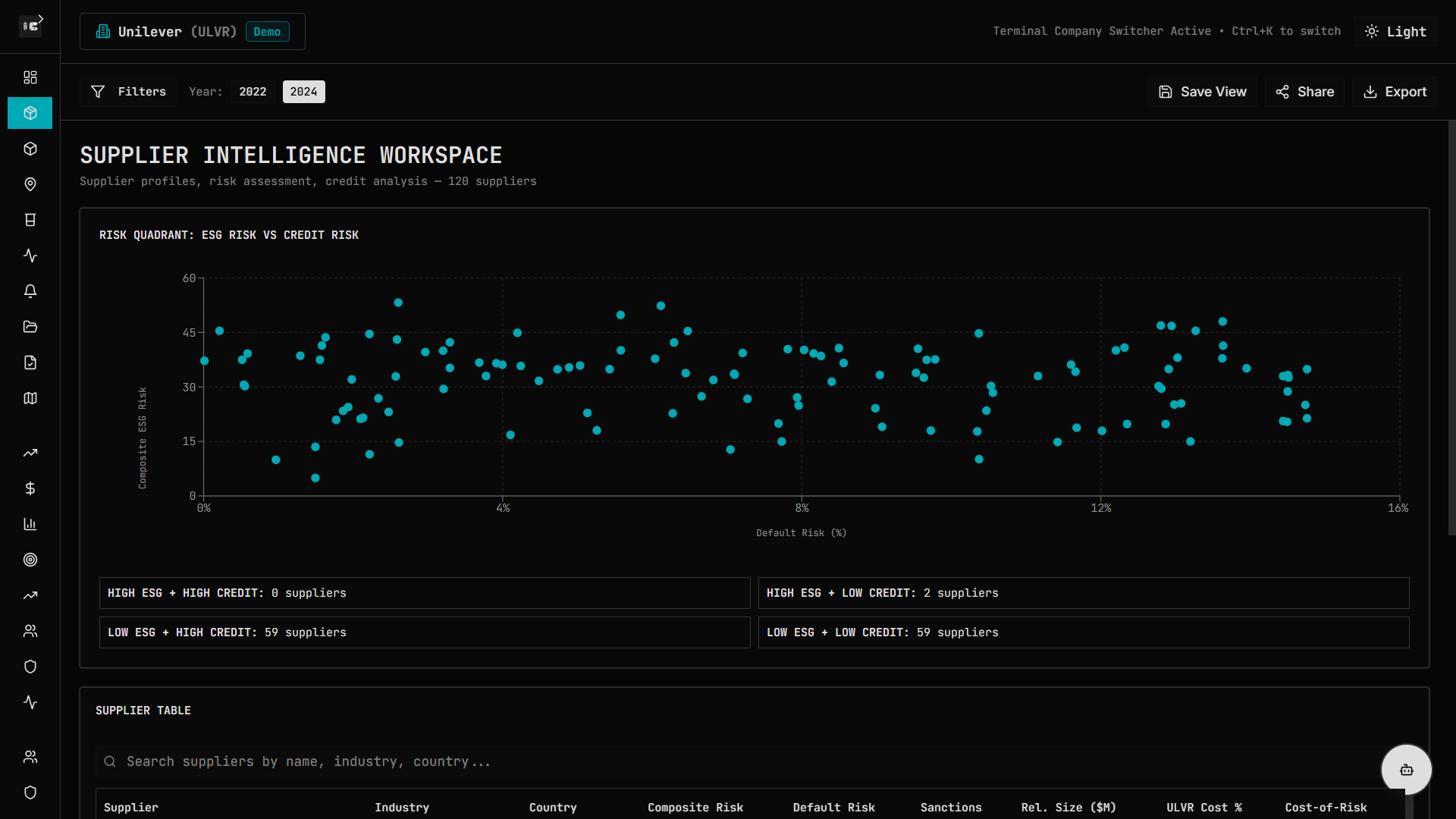 Arafion Internal Demo - Intelligence Console screenshot