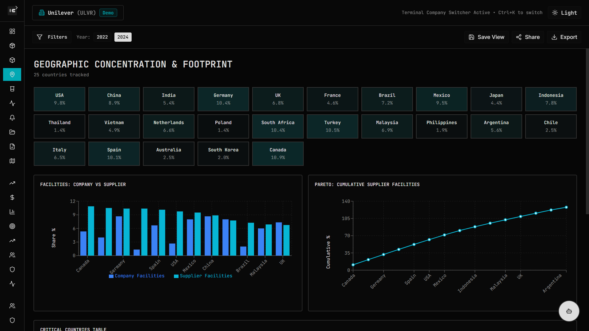 Arafion Internal Demo - Intelligence Console screenshot 2